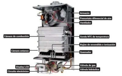Nueva generación de calentadores de agua domésticos